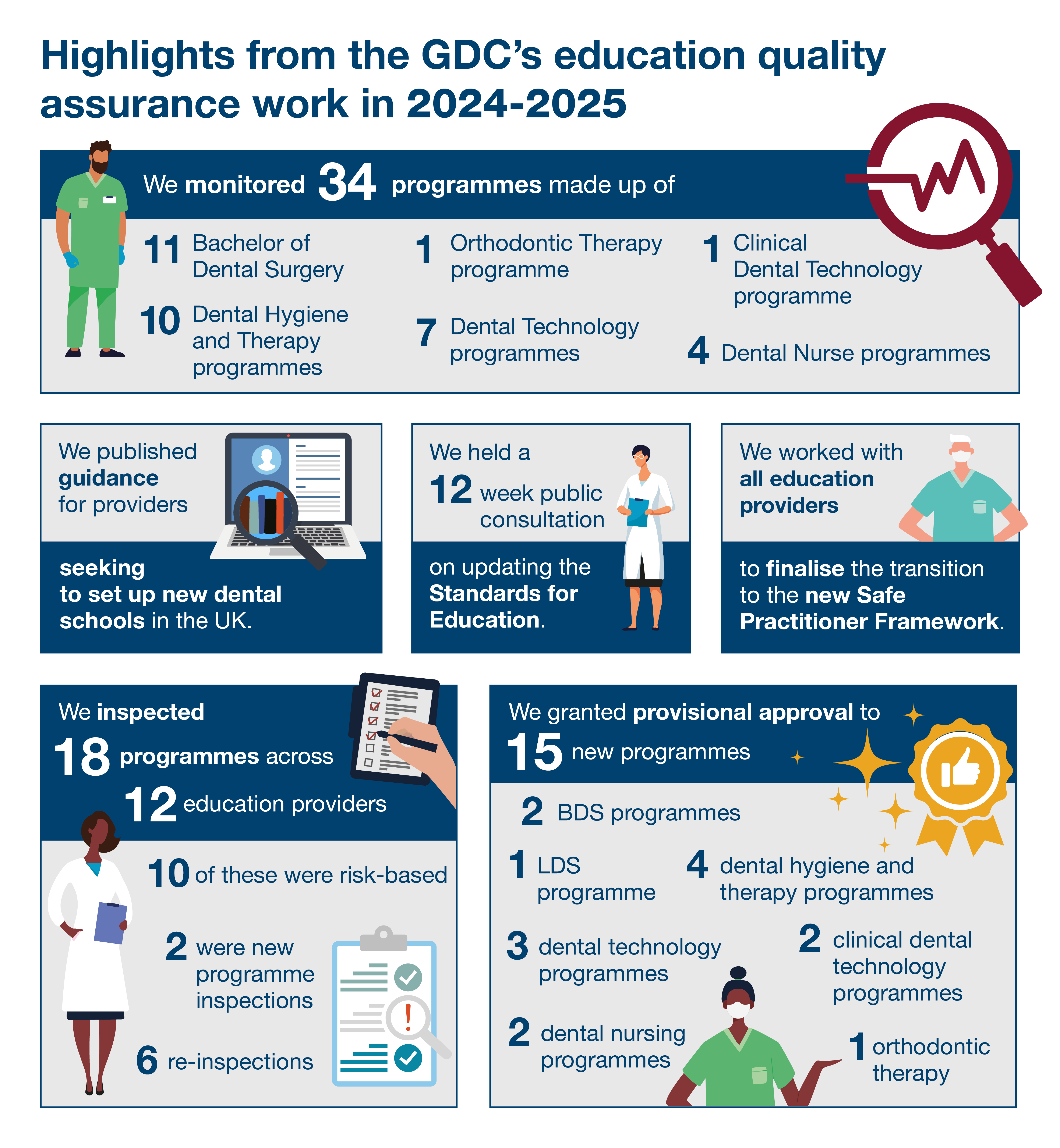 Infographic for key achievements 2024 - 2025